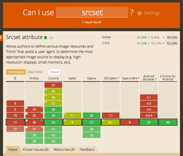 Looking up source set on "Can I use" dot com.